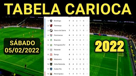 carioca sub 20 2022 tabela